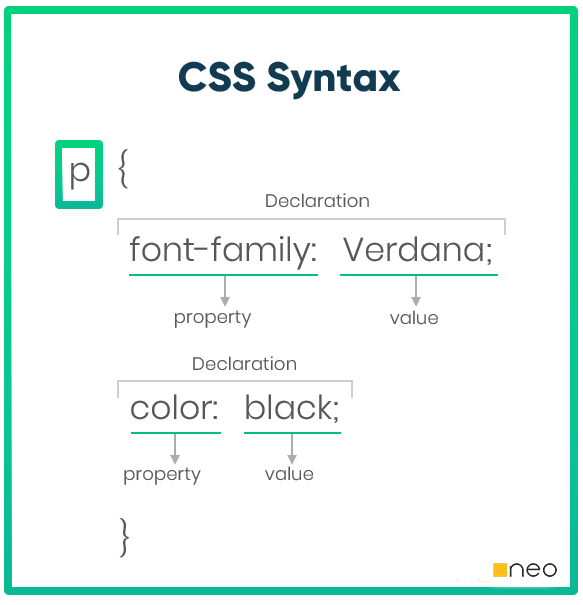 CSS