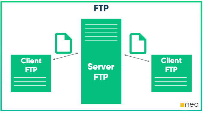 FTP-File-Transfer-Protocol