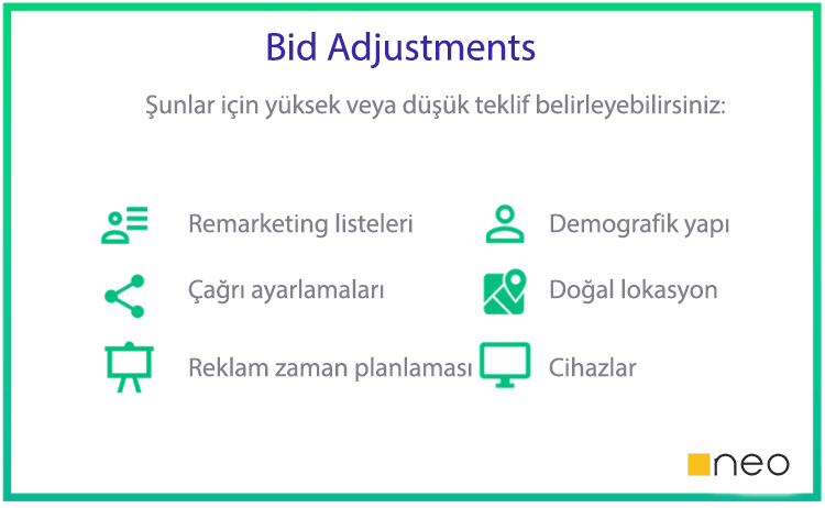 bid-adjustments