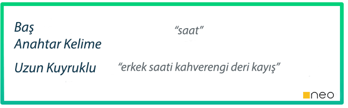 long-tail-keyword