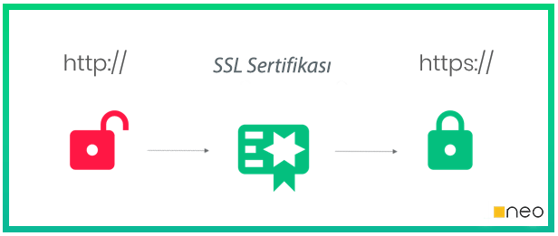 ssl